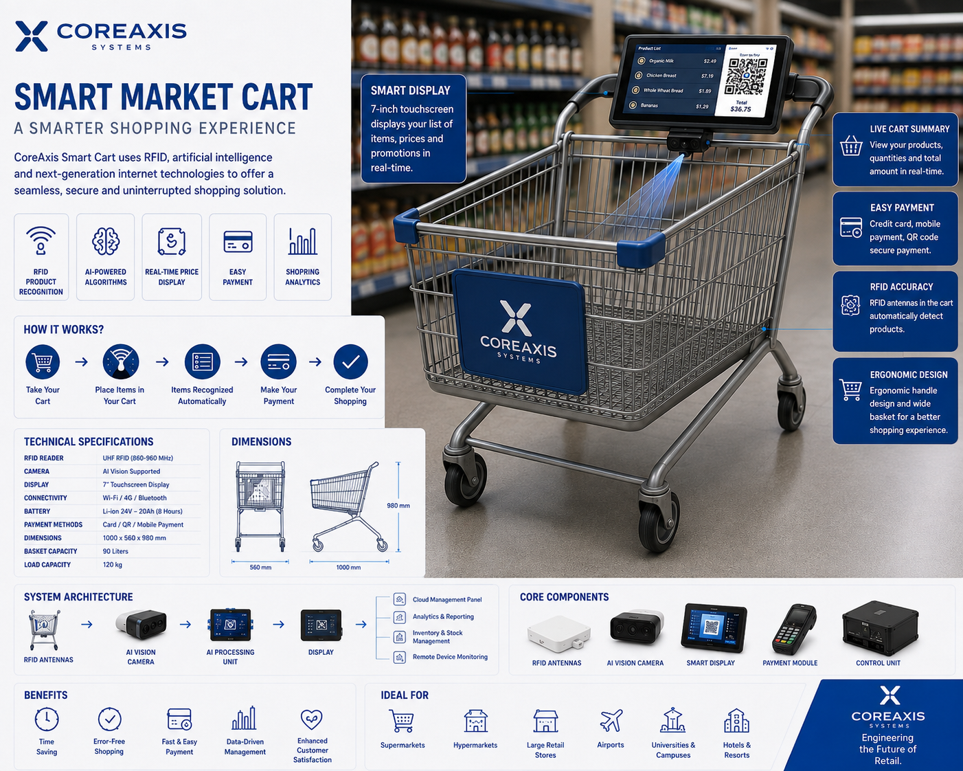 AI SMART CART