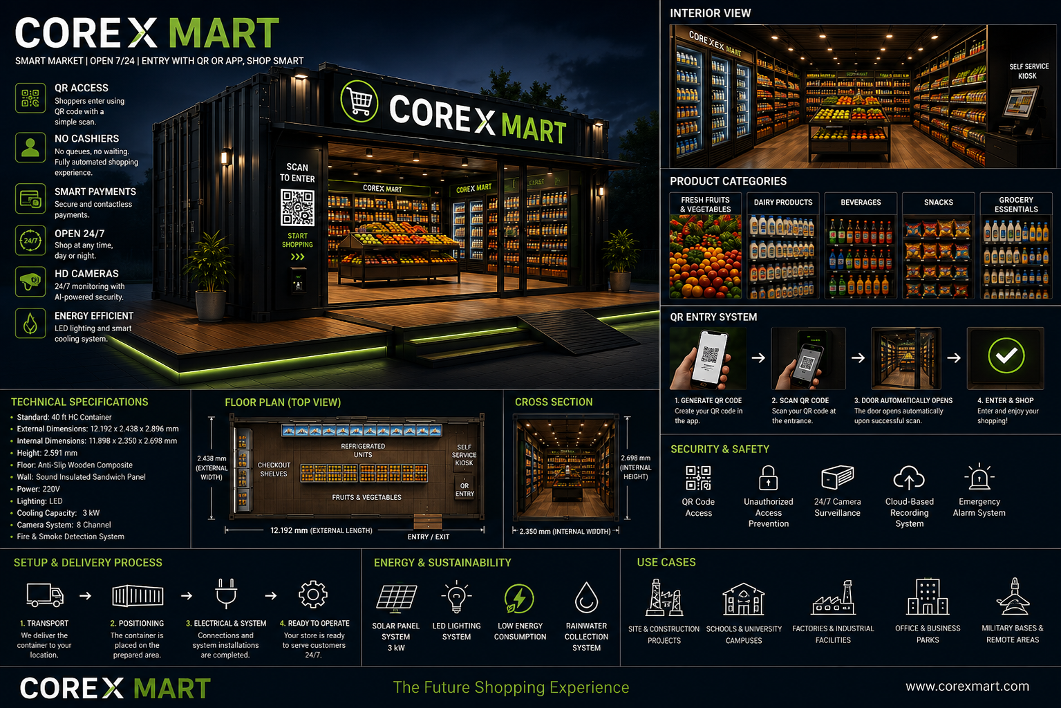 UNMANNED STORE SYSTEMS