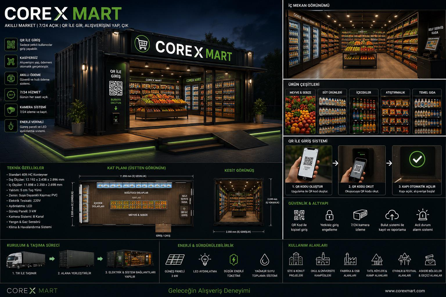 UNMANNED STORE SYSTEMS